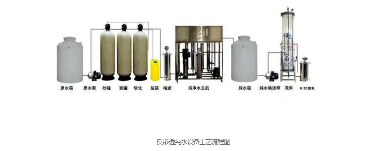 大型反滲透純水設(shè)備工藝流程圖